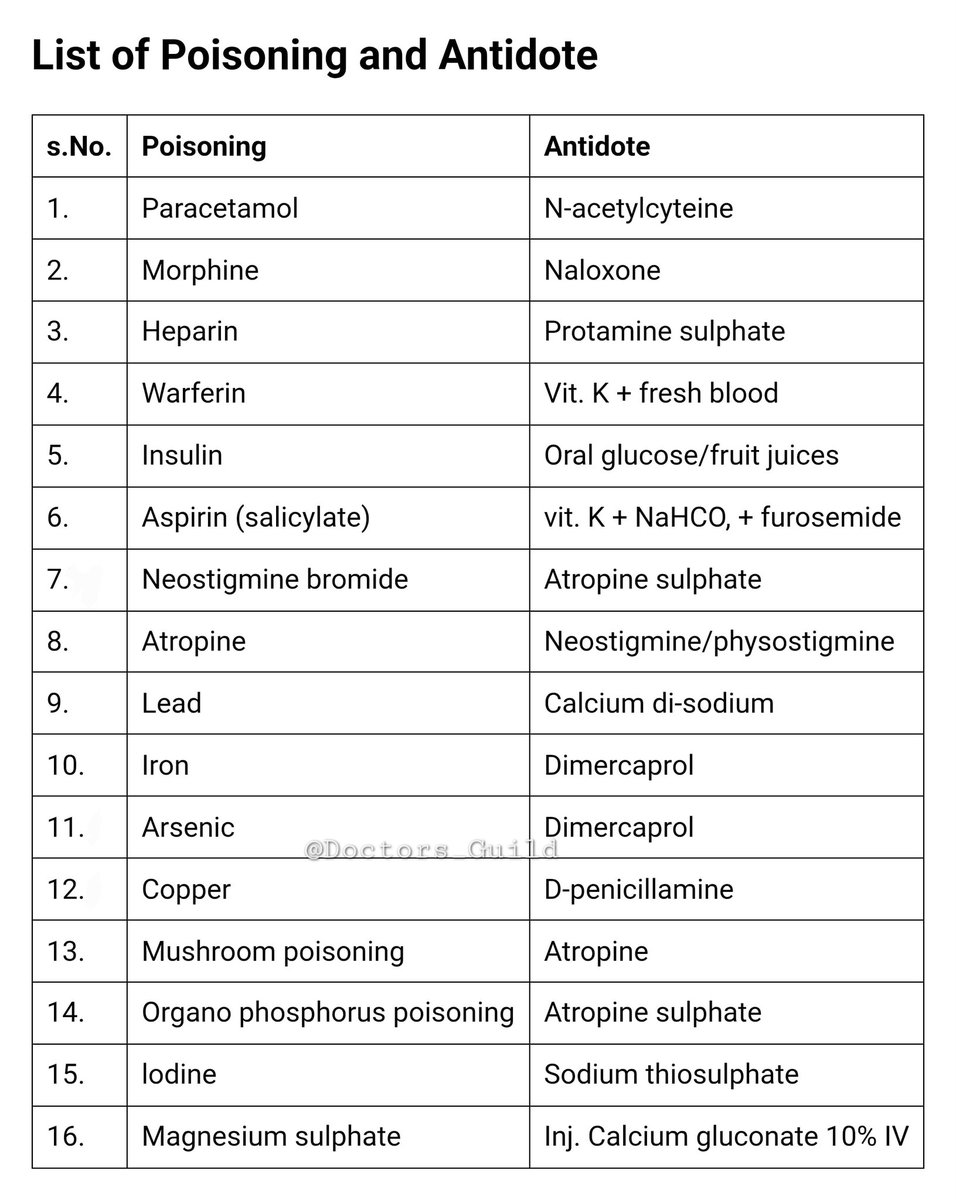 POISONING AND ANTIDOTES