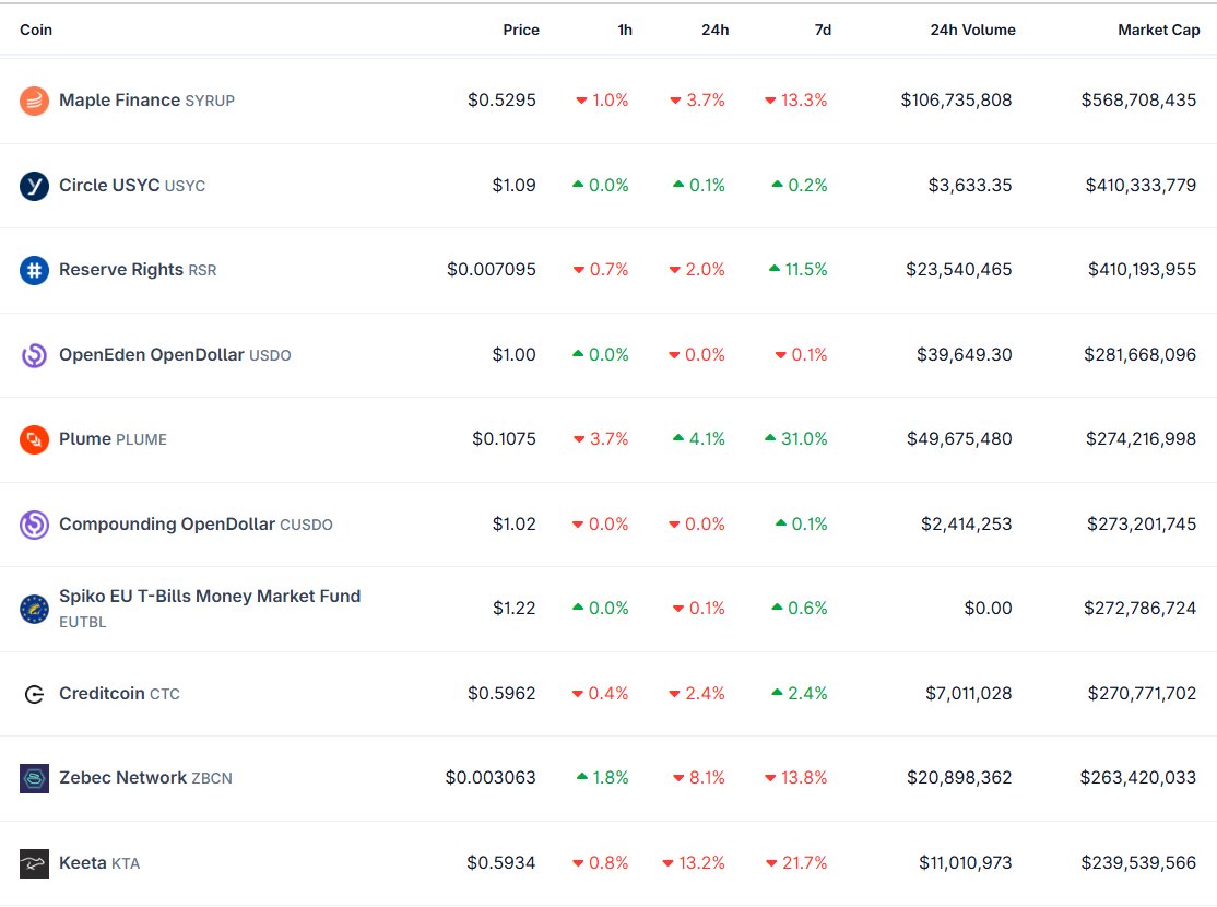 Coinpedia Markets tweet media