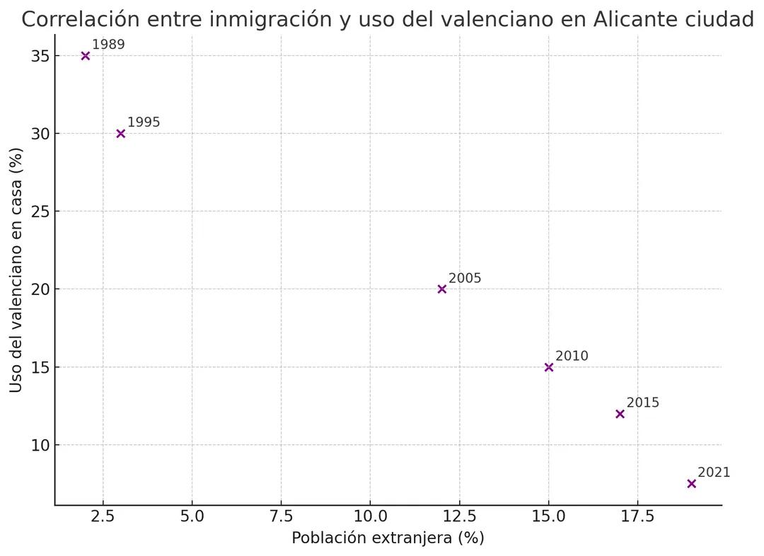PrivatPabLibRV8's tweet photo. "Es que en Alicante no se habla valenciano"

Es que vosatros l'heu matat: https://t.co/RK43Cm0ydh