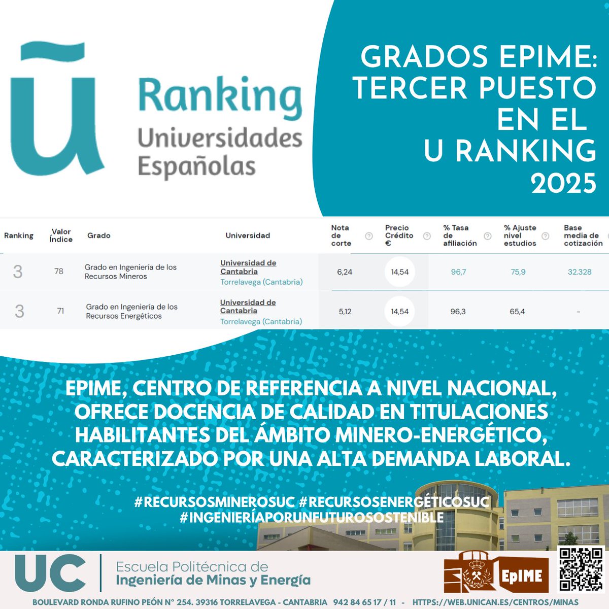 EpIME obtiene  la tercera posición en los Grados en Ingeniería de los Recursos Mineros y Recursos Energéticos en el U Ranking de la fundación BBVA, que destaca además la inserción laboral del campo de la Ingeniería de Minas y la Energía (13 de 108 campos analizados).