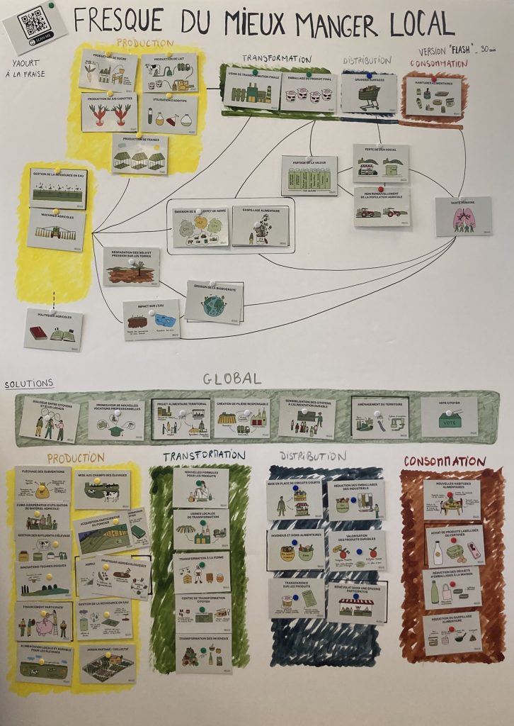 Vous êtes-vous déjà interrogés sur les différentes étapes qui ont permis à un steak haché ou un yaourt à la fraise d'arriver sur votre table ? La #Fresque du Mieux manger local invite à y réfléchir agridemain.fr/explorer-les-e… #alimentation #consommation #agriculture #durable #local