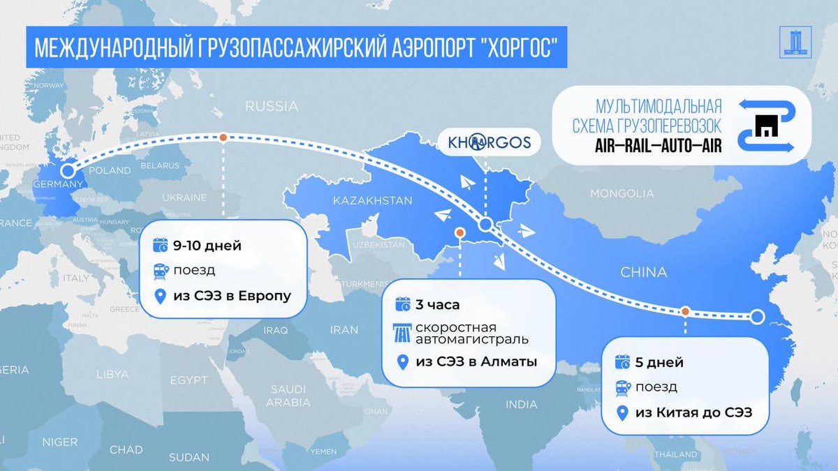 ariman061's tweet photo. ЖЕТІСУДА ХАЛЫҚАРАЛЫҚ ЖҮК ЖӘНЕ ЖОЛАУШЫЛАР ӘУЕЖАЙЫ САЛЫНАДЫ.
🇰🇿🇰🇿🇰🇿🇰🇿🇰🇿🇰🇿🇰🇿🇰🇿🇰🇿🇰🇿🇰🇿

♦️♦️♦️Президент тапсырмасы бойынша Үкімет неміс инвесторларымен бірлесіп, Жетісу өңірінде халықаралық жүк және жолаушылар әуежайын салады. https://t.co/561pzOwjO2