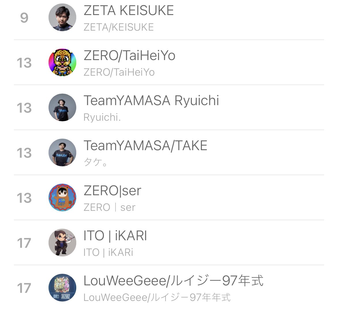 Louweegee3's tweet image. Not bad for a Tekken emperor, the henny wore off against take so I ended up losing but thank y’all for the support 🫡 I’ll win the next TNS Japan