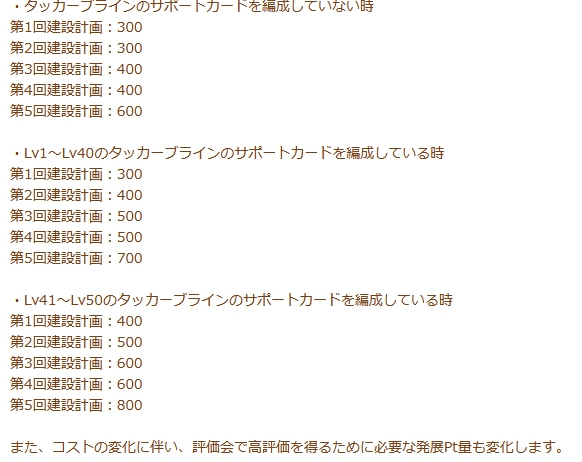 【タッカーブラインは必須級？】
タッカーブラインを編成していると
施設を建設するのに必要な「建設コスト」が増えます。建設できる施設数が変わるので、
本シナリオでは必須級になる可能性が高そうです。
またタッカーLv1~40とLv41~50で効果量が変わるので、
凸数も重要になってくるかもしれません。