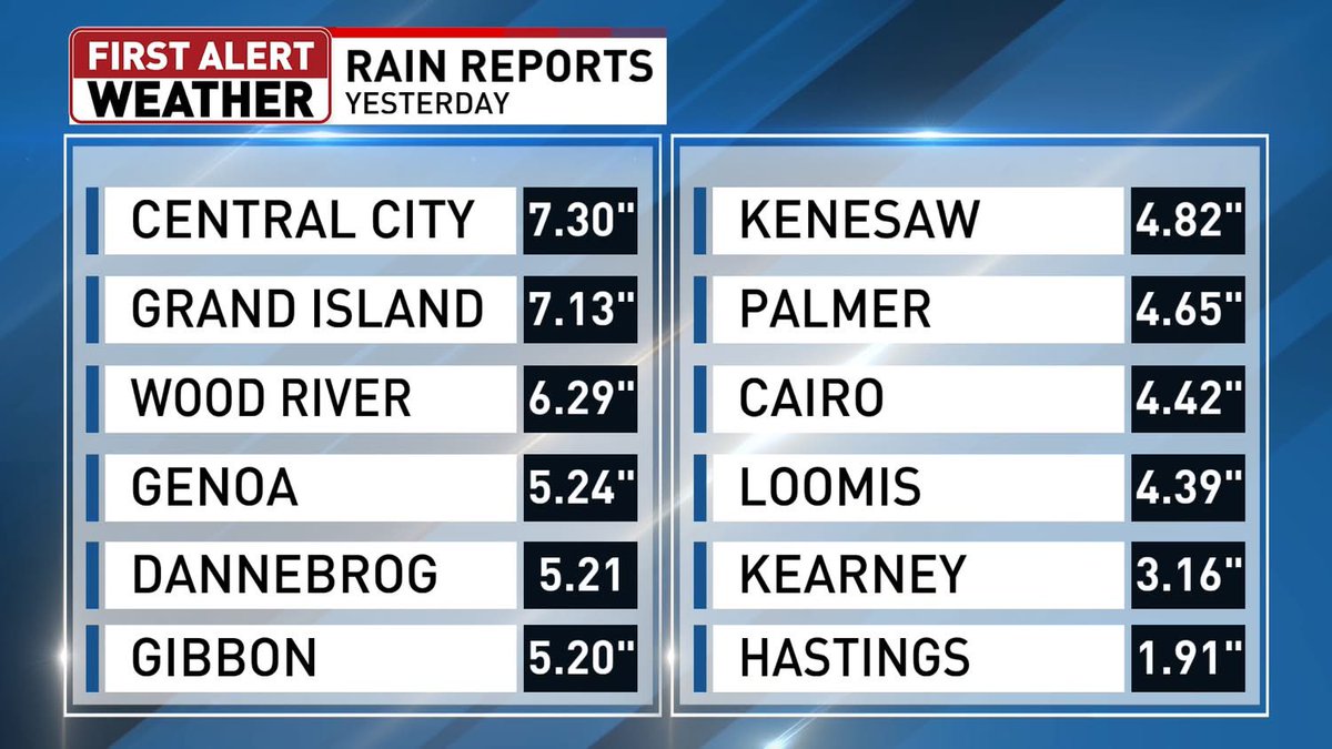 Mike Wardyn (@wardynmi) on Twitter photo Should be enough moisture for awhile. Should be enough moisture for awhile.
