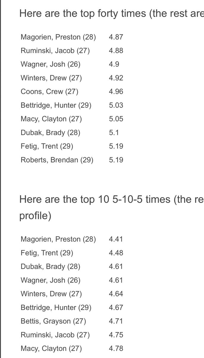 Clayton_Macy_36's tweet image. Thank you @TheChrisRubio for the review and the ranking. Happy to say that I finished in the top 10 for the 40 and 5-10-5 at the Rising Stars Showcase. More work to do and ready to focus on generating more power and consistent snap times. @RSHS_Football @SummitGrapplers @swobo…