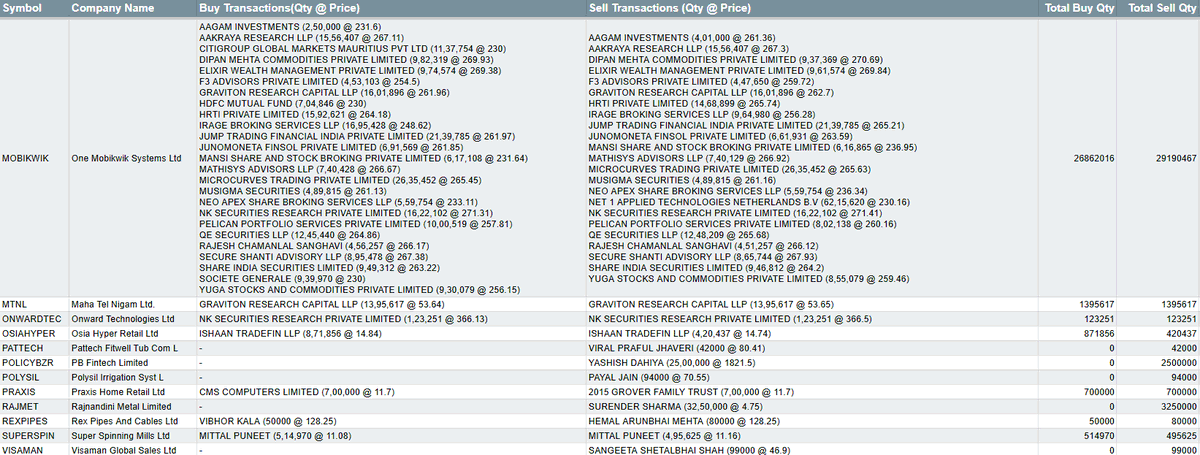 MarketVyuham's tweet photo. Daily Bulk Deals - 26/06/2025
Catch bulk deals summary
#BulkDeals #TradingActivity #StocksToWatch #marketvyuham #trading #investment #stocks https://t.co/xOvfdCGZAN