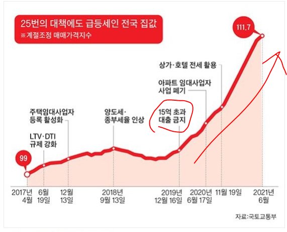 골고루 사이좋게 올라서 시즌2 시작