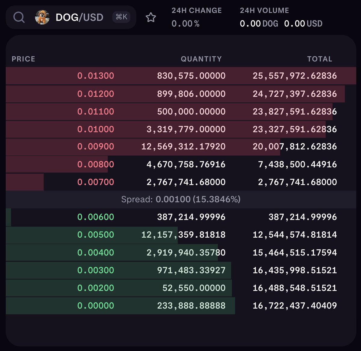 Leonidas 🧡 $DOG (@leonidasnft) on Twitter photo SPECIAL MISSION FOR $DOG ARMY: Go fill up the DOG/USD and DOG/EUR order books on <a href="/krakenfx/">Kraken Exchange</a> so that when trading begins tomorrow there is lots of liquidity right off the bat! SPECIAL MISSION FOR $DOG ARMY: Go fill up the DOG/USD and DOG/EUR order books on <a href="/krakenfx/">Kraken Exchange</a> so that when trading begins tomorrow there is lots of liquidity right off the bat!