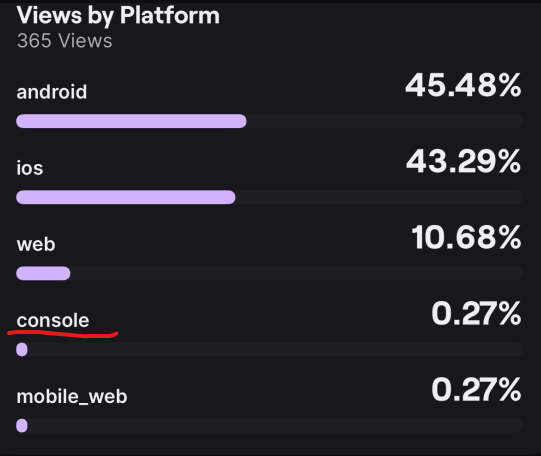 WHO IS WATCHING ME ON THEIR XBOX?? HELLO??