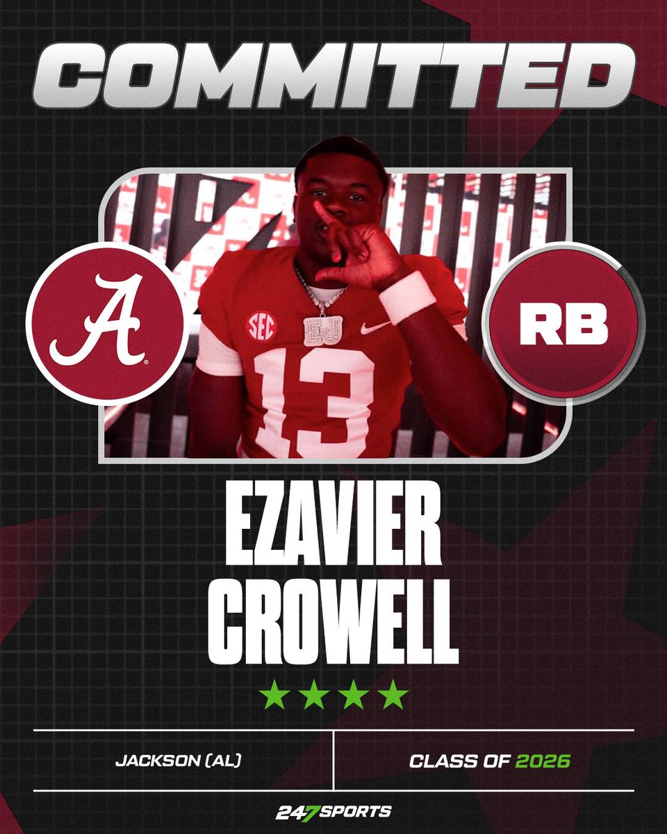 BREAKING: Jackson (Ala.) Ezavier Crowell has committed to Alabama over Auburn, Texas &amp; Georgia!

No. 4 RB in the class grew up watching the Crimson Tide &amp; visited campus 10 times since <a href="/KalenDeBoer/">Kalen DeBoer</a> took over.

<a href="/BAMACoachG/">Robert Gillespie</a> lands his top, top target. 

🐘 bit.ly/43X3TwX