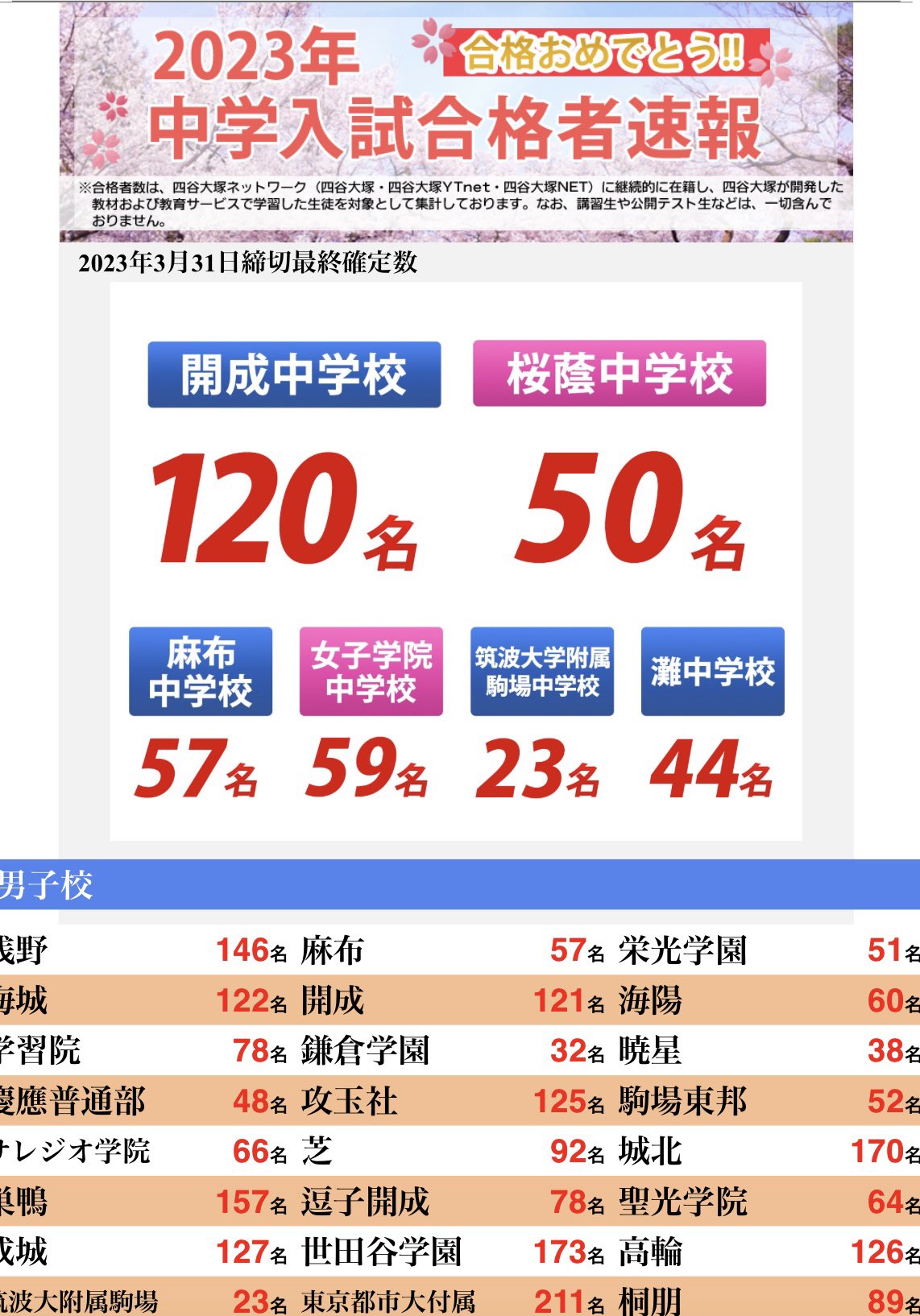 四谷大塚 - Search / X