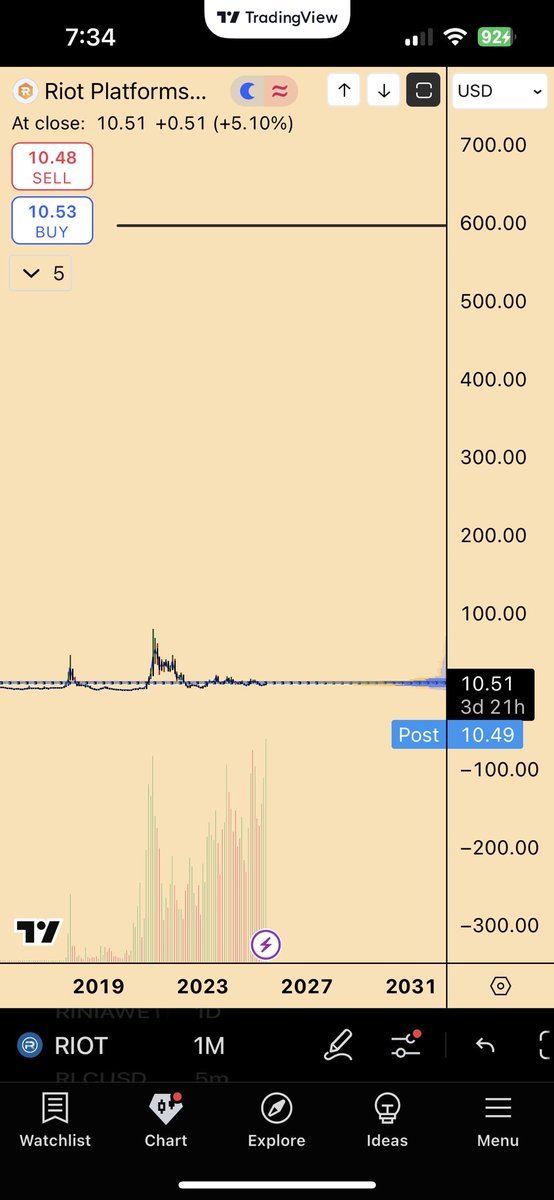 MITCHCAT518's tweet photo. @cryptolyxe @blknoiz06 👀 https://t.co/51ZvKKSfw0