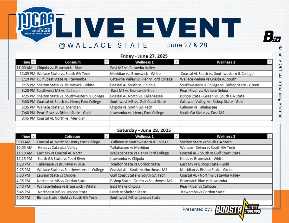 Looking forward to evaluating prospects tomorrow and Saturday at Wallace State. 

Strong group of teams and some great matchups lined up over the next two days.