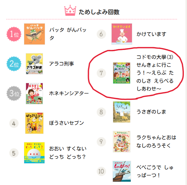\\「全ページためしよみ」7位に上昇😄🙌//
📢絵本ナビのランキング速報(6/27)

 『#コドモの大學 ③せんきょうに行こう！』 
（さく：#有働由美子　え：#田原直子） 

昨晩、有働由美子さん出演されていたTV「#THE夜会」効果！？
順調に順位を上げて来ましたー😁🙌
一気に1位までいきたいと思います💪