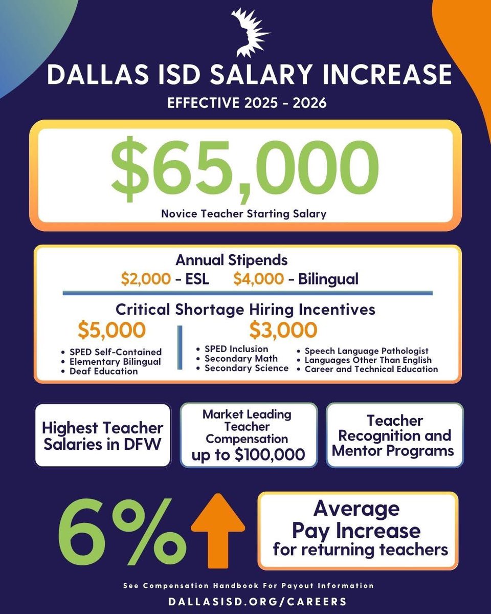 Be a part of the family! Come grow, thrive, and make your mark in Dallas ISD!
Visit dallasisd.org/careers today! Your legacy starts here!