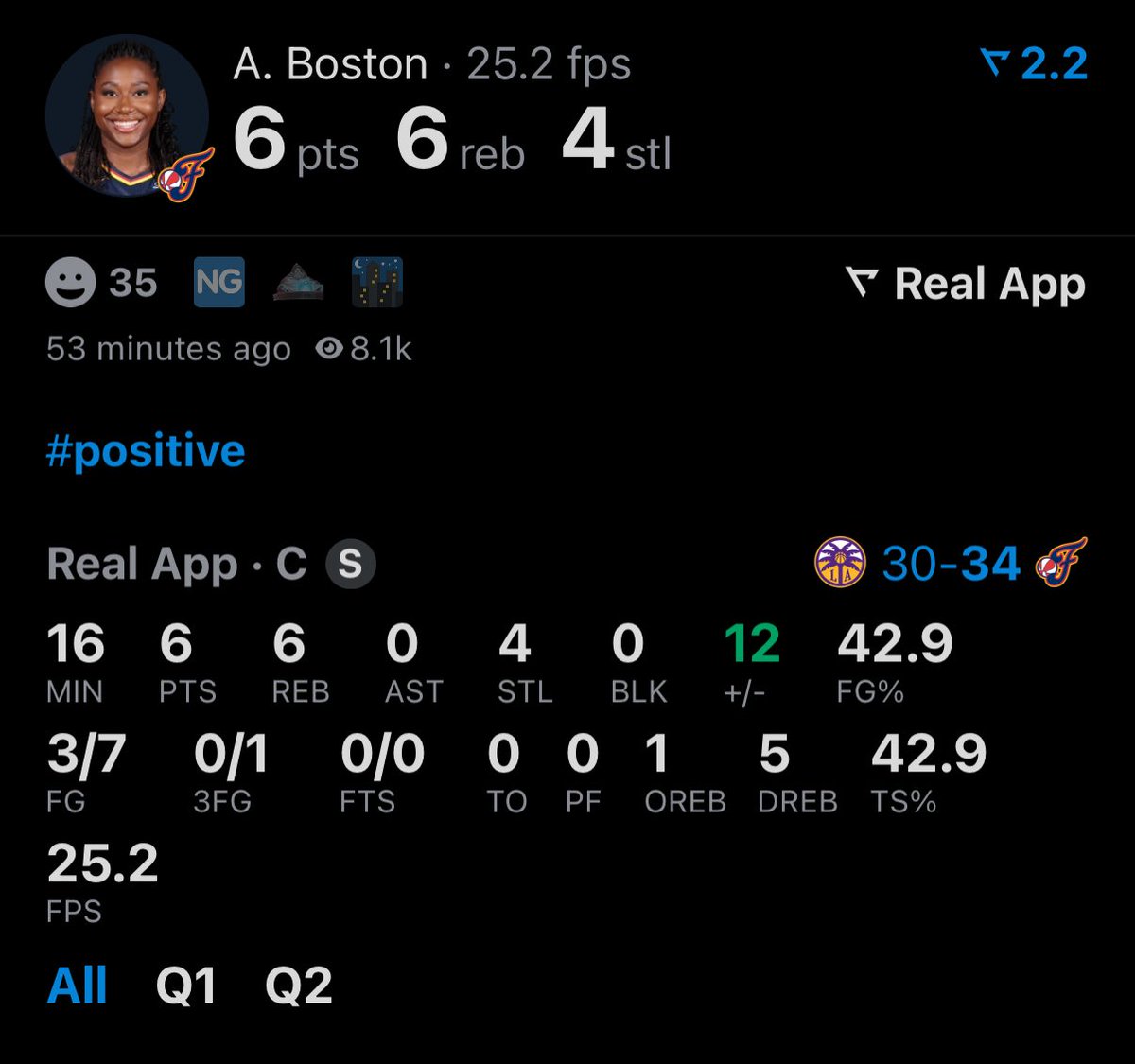 alwaysssaugtss's tweet image. A. Boston is putting on a clinic at halftime! 🧹💪🔥

⏱ 16 MIN
📊 6 PTS | 💪 6 REB | 🛡 4 STL | 🚫 0 AST
🎯 3/7 FG | ➕12 +/-

Lockdown defense &amp;amp; crashing the boards with authority! 🧱⛹️‍♀️

#ABoston #DefensiveAnchor #HalftimeHustle #PositivePlays
#6And6Club #WNBAHoops 🏀🔥📈💯