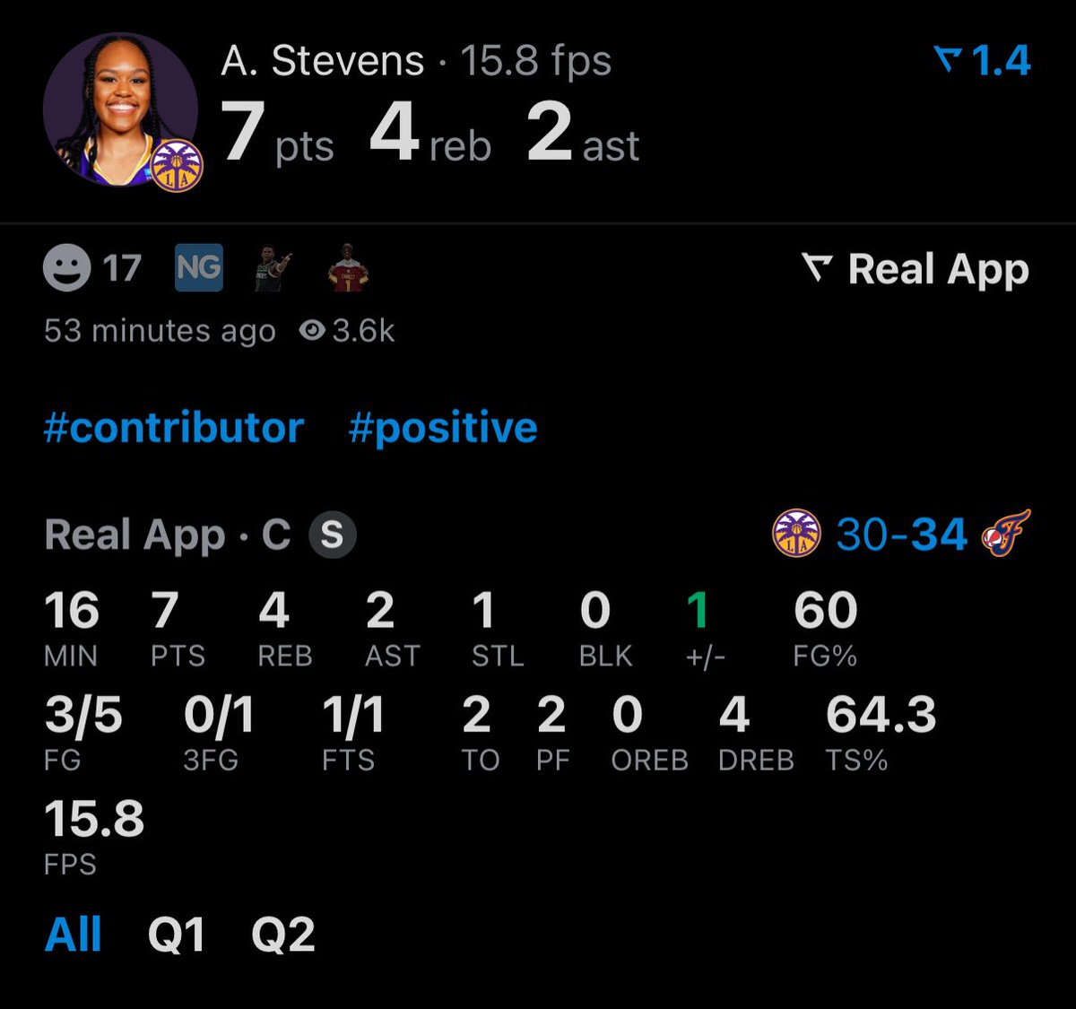 alwaysssaugtss's tweet image. A. Stevens showing all-around hustle at halftime 💪🎯

⏱ 16 MIN
📊 7 PTS | 🧼 4 REB | 🅰️ 2 AST | 🛡️ 1 STL
🎯 3/5 FG | 💥 1/1 FT | ➕1 +/-

Efficient on both ends &amp;amp; keeping the energy high 🔋🔥

#AStevens #HalftimeHustle #AllAroundImpact #PositivePlays
#WNBAHoops 🏀💪🎯⛹️‍♀️