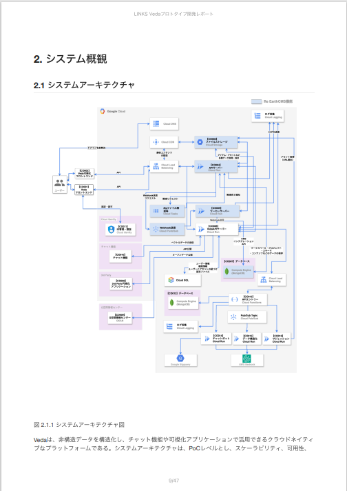 LINKS_MLIT's tweet image. [#Project_LINKS Veda紹介]
LINKS Vedaプロトタイプ版の技術検証レポートを公開しました！下記リンクより閲覧可能です。
Vedaは、LLMを用いて紙やWordなどを構造データとするための基盤システムです。レポートでは開発により獲得したナレッジや課題について解説しています。
mlit.go.jp/links/librarie…