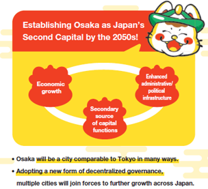 osakaprefPR_jp's tweet photo. Working to become the #secondcapital.
The goal is to establish #Osaka as a driving force behind Japan’s growth by the 2050s, enhancing economic development, providing back-up for the capital functions, and strengthening the country’s administrative and political foundation. https://t.co/NEmEXb5yJB