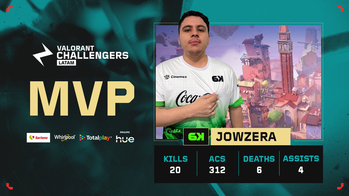 🏅 Iluminado por los dioses. <a href="/Jowzerra/">Jow 🇨🇴</a> destaca como el MVP de la serie en nombre de <a href="/SixKarmaEsports/">Six Karma | Ola 🌊💚</a>. 

<a href="/WhirlpoolMX/">Whirlpool México</a> | #PhilipsHue | #SorianaGG | <a href="/totalplaymx/">Totalplay</a>