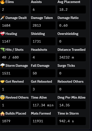 is it time to find better teammates