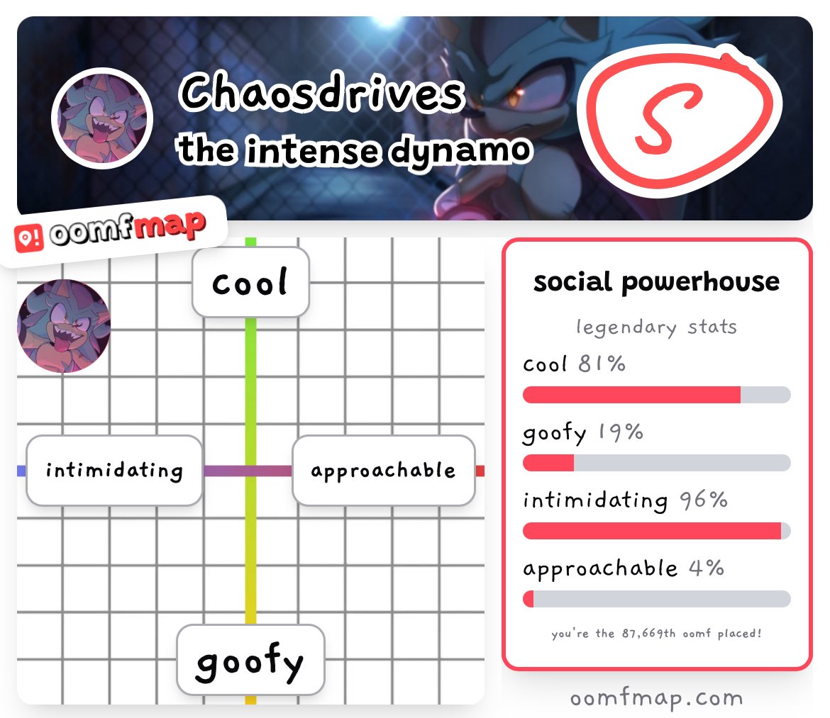 I am very cool and definitely not a goofy goober.