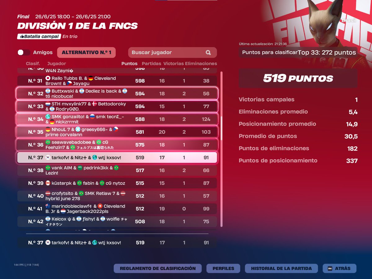 top 16 day 2 y 37 acumulativo 🥸