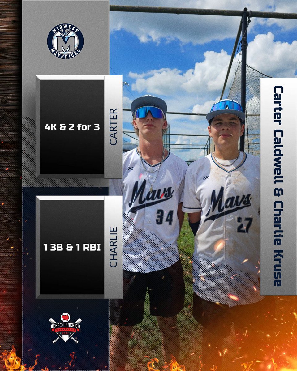 The 15U Mavs 🤠 bring home a W with ‘28 @cartercaldwell12 &amp; ‘28 Charlie Kruse earning Co-Players of the Game <a href="/HOATournaments/">H.O.A.T.</a> #mwmavs #uncommitted