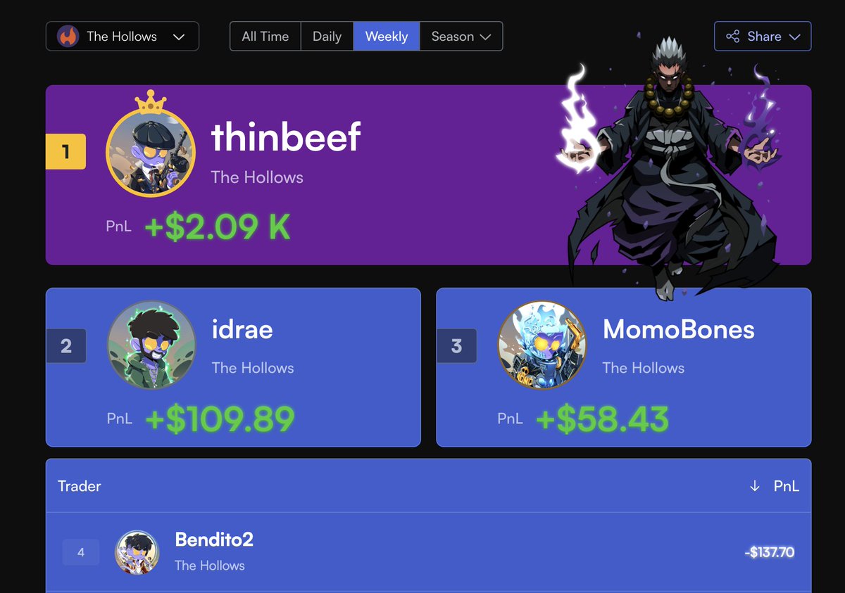 Any other groups cooking in <a href="/OathOfShadow/">Shadow</a>? 

The lads have been up to some GOOD trading in only the first few hours of trading 🧑‍🍳