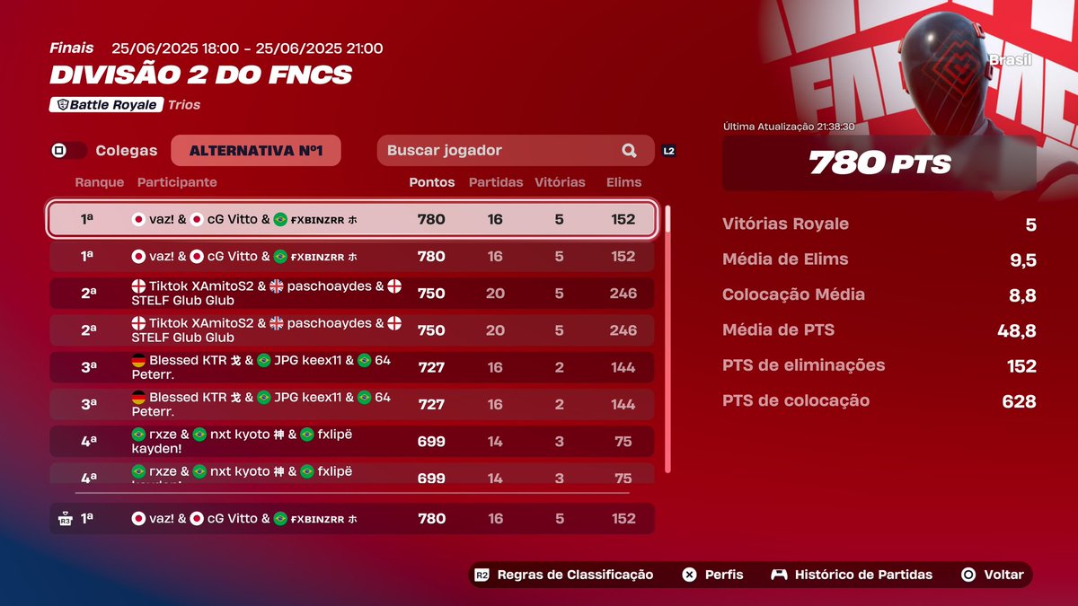 Top 1 acumulativo, agora finalmente o FxbinbetFNBR está na div 1! <a href="/vaz2k_/">vaz</a> <a href="/Fxbinzrr/">fxbinzrr</a> <a href="/duduvascurado/">Vascurado</a>