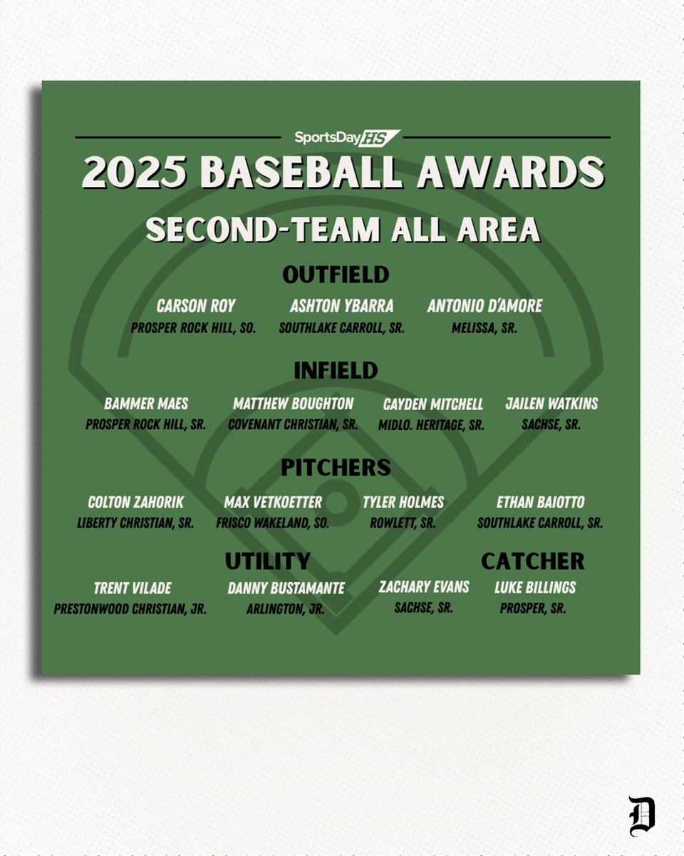 The Dallas area was full of top-tier baseball talent this season. Check out our 2025 second-team all-area squad below!⚾💪

Story: dallasnews.com/high-school-sp…