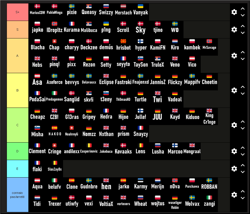 un avis ?🤷‍♂️🤷‍♂️ (actuellement pas all time)