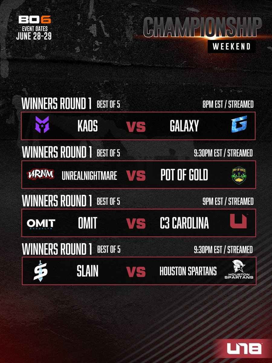 U18CODLeague's tweet image. 🏆Championship weekend is here &amp;amp; We Are Live! 🏆

Winners R1: @OfficialOrgKAOS vs @GalaxyGamingLLC 

Twitch 📺twitch.tv/u18codleague

#U18CHAMPS | #WinnersBracket