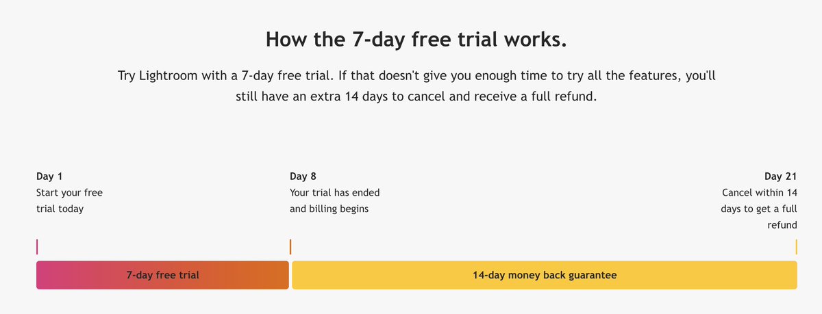 Is this a common SaaS trial model?
