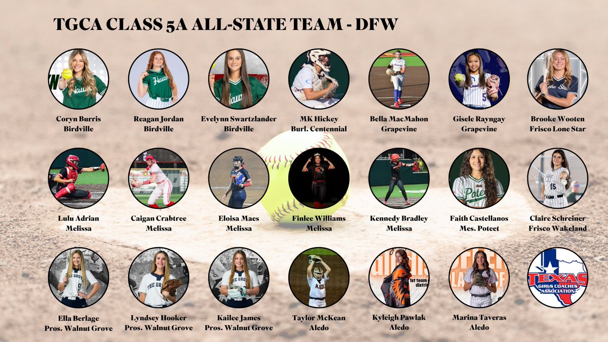 GM Sports Media (@gmsportsmedia1) on Twitter photo TGCA SOFTBALL CLASS 5A
ALL-STATE TEAM - DFW
<a href="/BurrisCoryn/">Coryn Burris</a> Birdville
<a href="/RJordan2027/">Reagan Jordan</a> Birdville
Evelynn Swartzlander, Birdville
<a href="/MKHickey61/">Madelyn Hickey</a> Centennial
<a href="/bella_macmahon/">Bella MacMahon</a> Grapevine
<a href="/GiseleRayngay/">Gisele Rayngay</a> Grapevine
<a href="/BrookeAWooten/">Brooke Wooten</a> Lone Star
<a href="/Hutton2027/">Hutton Adrian “LuLu”</a> Melissa
<a href="/Caiganjo2025/">Caigan Crabtree</a> Melissa
<a href="/EloisaMaes2027/">EloisaMaes2027</a> TGCA SOFTBALL CLASS 5A
ALL-STATE TEAM - DFW
<a href="/BurrisCoryn/">Coryn Burris</a> Birdville
<a href="/RJordan2027/">Reagan Jordan</a> Birdville
Evelynn Swartzlander, Birdville
<a href="/MKHickey61/">Madelyn Hickey</a> Centennial
<a href="/bella_macmahon/">Bella MacMahon</a> Grapevine
<a href="/GiseleRayngay/">Gisele Rayngay</a> Grapevine
<a href="/BrookeAWooten/">Brooke Wooten</a> Lone Star
<a href="/Hutton2027/">Hutton Adrian “LuLu”</a> Melissa
<a href="/Caiganjo2025/">Caigan Crabtree</a> Melissa
<a href="/EloisaMaes2027/">EloisaMaes2027</a>