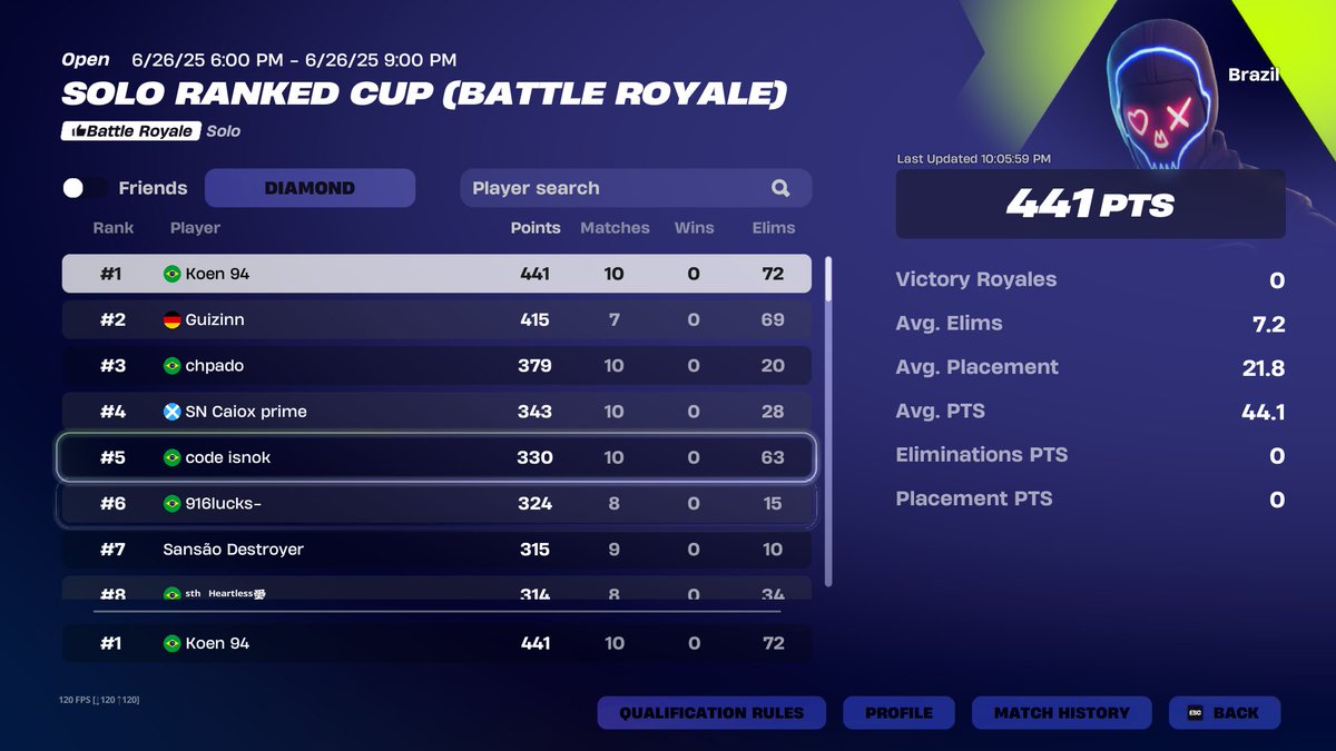 top 1 solos ranked +1000 USD Hoy con bombos al Obelisco