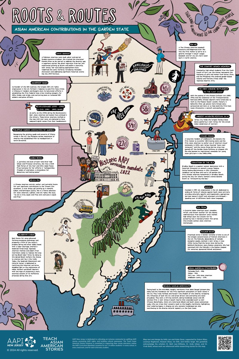 aapinewjersey's tweet image. Our hopes for the NJ state budget:
🐉$3 million for language access
💪 More funding for DDDI (Deportation & Detainment Defense)
🧑🤝🧑Full funding for Legal Representation for Children and Youth
📕 $350k to support K-12 AAPI history via AAPI NJ (Senate Res #678/Assembly Res #389)