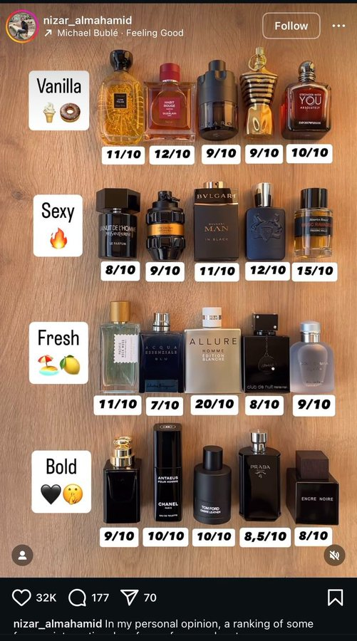Gentlemen's guide - Fashion | Essentials | Luxury (@gentlemenguidex) on Twitter photo 