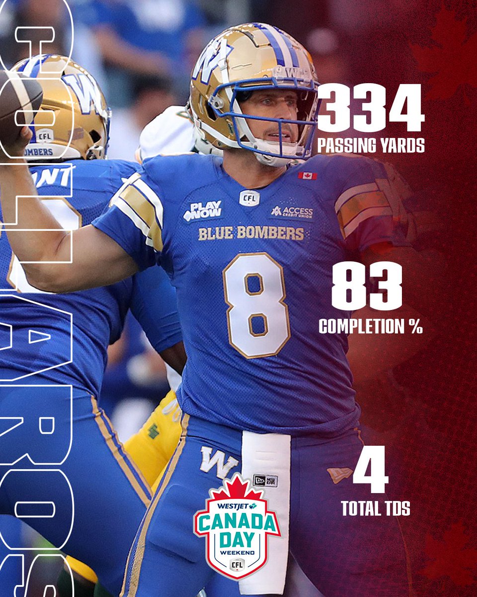 CFL (@cfl) on Twitter photo Zach Collaros had himself a DAY during @westjet Canada Day Weekend!
<a href="/Wpg_BlueBombers/">Winnipeg Blue Bombers</a> | #CFL Zach Collaros had himself a DAY during @westjet Canada Day Weekend!
<a href="/Wpg_BlueBombers/">Winnipeg Blue Bombers</a> | #CFL