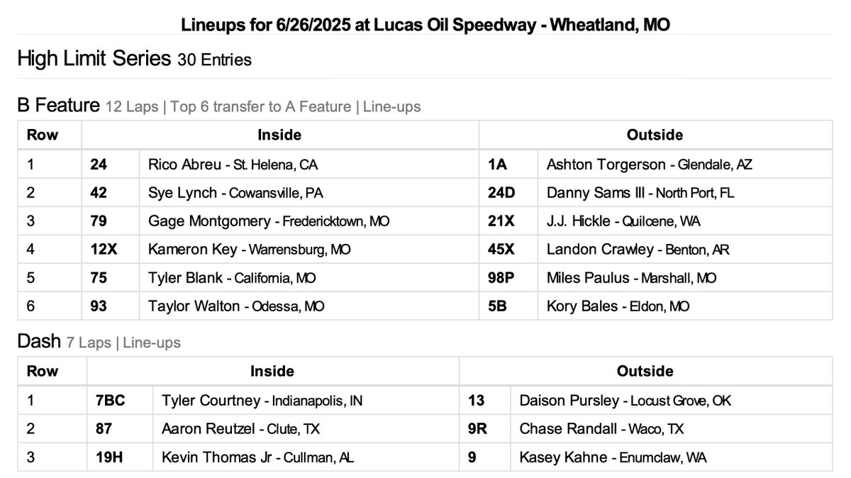 High Limit Racing (@highlimitracing) on Twitter photo The @FKRodEnds Dash and <a href="/WintersRears/">Winters Performance</a> B-Main are next on the agenda at @LucasSpeedway!
📺 FloSports.Link/HL2025 The @FKRodEnds Dash and <a href="/WintersRears/">Winters Performance</a> B-Main are next on the agenda at @LucasSpeedway!
📺 FloSports.Link/HL2025