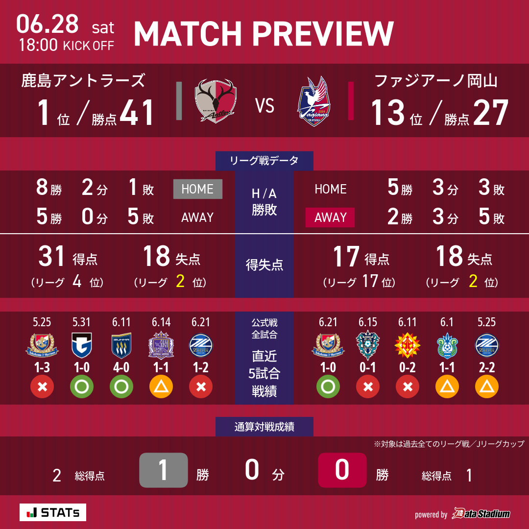 鹿島アントラーズ vs はファジアーノ岡山 チケット 2枚【値下げしました】 2025年06月のニュース | ファジアーノ岡山 FAGIANO OKAYAMA