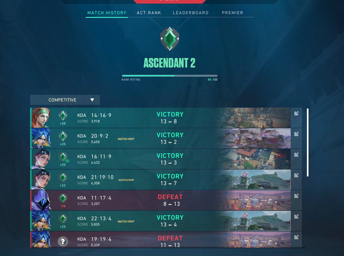 Así terminamos el día de hoy, gg ! :)
