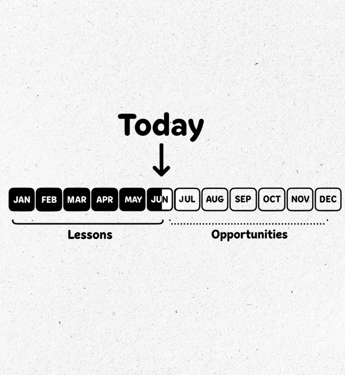 As we wrapped up the school year, I adopted #ItsNextYearAlready as my summer mantra. 

I’ve learned so much in 2025 already, and <a href="/OVECkyed/">@OVECky</a> has exciting opportunities to apply our learning in 2025-2026.