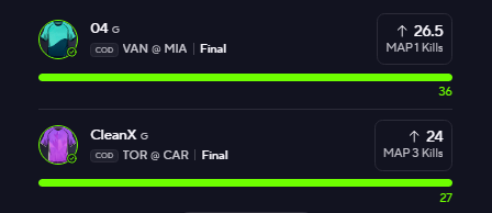 Pheeny_'s tweet photo. Unreal Day 1 of Champs. 

That makes us up over 60u in the last month of COD alone! 

We move to day 2 tomorrow. https://t.co/WaZZGYzV4h
