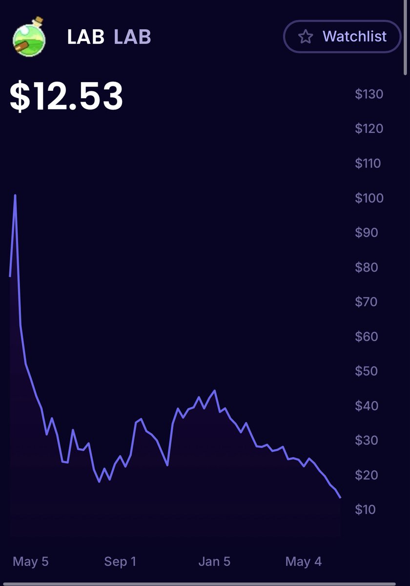 ⓞWolfmanKnows tweet media