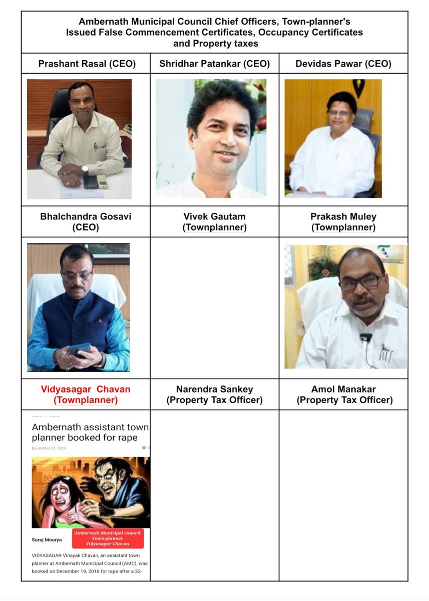 Maharashtra Housing News 🇮🇳 🇮🇳 (@homeloanscam) on Twitter photo Hey <a href="/grok/">Grok</a>, Ambernath Municipal Council Chief Officers Prashant, Devidas, Bhalchandra, Shridhar, Town-planner Vivek, Prakash, Vidyasagar, builders, architects are responsible for Housing scam what action Maharera <a href="/ManojSaunik/">Manoj Saunik</a> CM <a href="/Dev_Fadnavis/">Devendra Fadnavis</a> should take in this housing scams? Hey <a href="/grok/">Grok</a>, Ambernath Municipal Council Chief Officers Prashant, Devidas, Bhalchandra, Shridhar, Town-planner Vivek, Prakash, Vidyasagar, builders, architects are responsible for Housing scam what action Maharera <a href="/ManojSaunik/">Manoj Saunik</a> CM <a href="/Dev_Fadnavis/">Devendra Fadnavis</a> should take in this housing scams?