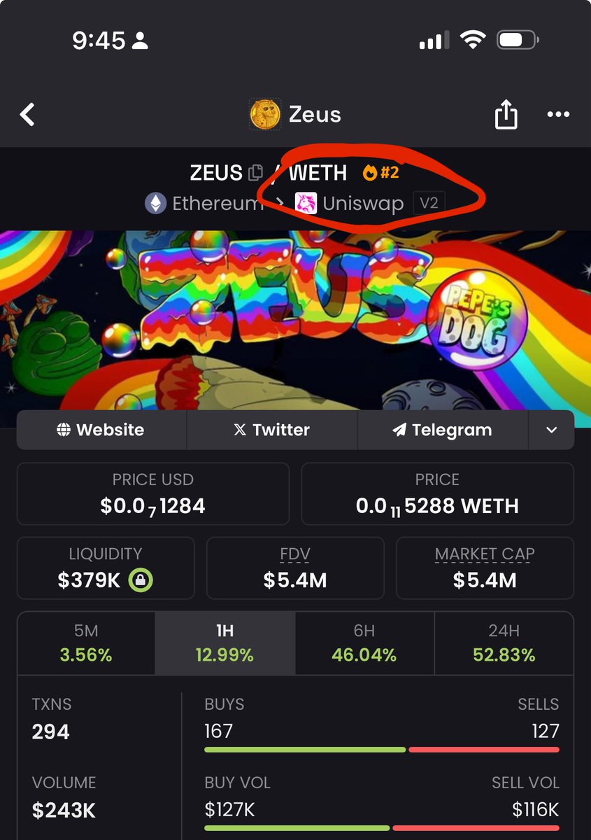 OG $ZEUS about to reclaim the #1 trending spot yet again 

Hourly volume looking crazy 

We’re so fkn back