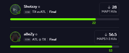 Pheeny_'s tweet photo. Unreal Day 1 of Champs. 

That makes us up over 60u in the last month of COD alone! 

We move to day 2 tomorrow. https://t.co/WaZZGYzV4h