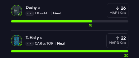 Pheeny_'s tweet photo. Unreal Day 1 of Champs. 

That makes us up over 60u in the last month of COD alone! 

We move to day 2 tomorrow. https://t.co/WaZZGYzV4h